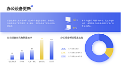 Hi赖校生采集到☃ ZYL/平面/PPT