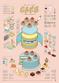 xx仙人掌xx采集到infoGraphics