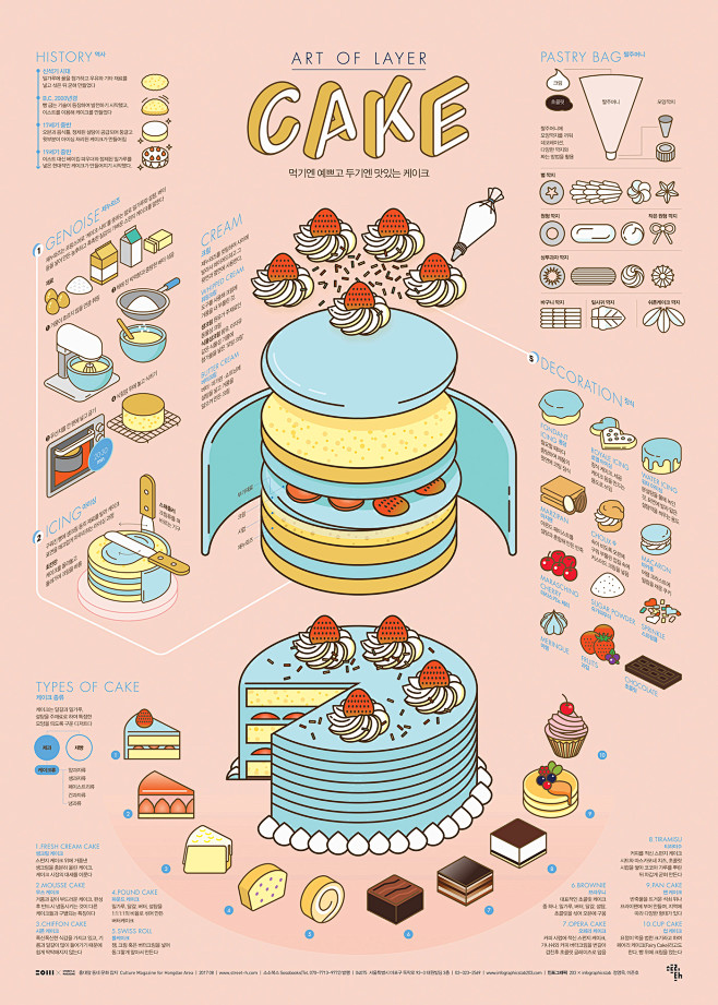 如何做一個蛋糕 解析圖表設計 | MyD...