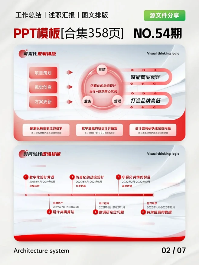 PPT制作慢，怎么提高效率来看看这套PP...