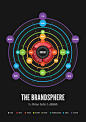 JESS3 - Projects / JESS3 Labs - The Social Media Brandsphere