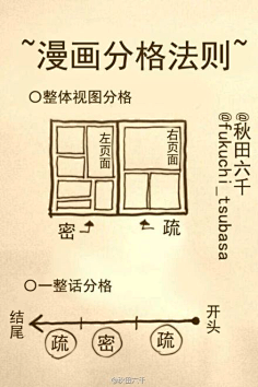 分格漫画（分镜）干货-花瓣网|陪你做生活的设计师 | gt;