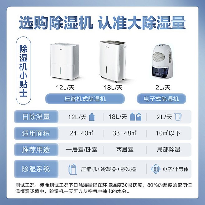 飞利浦7