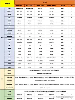 设计报价｜设计师最全私单报价表参考‼️‼️