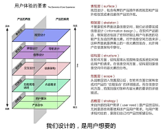 丫牛采集到设计方法