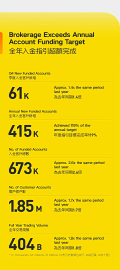 一陈西南风采集到长图/会议、招聘
