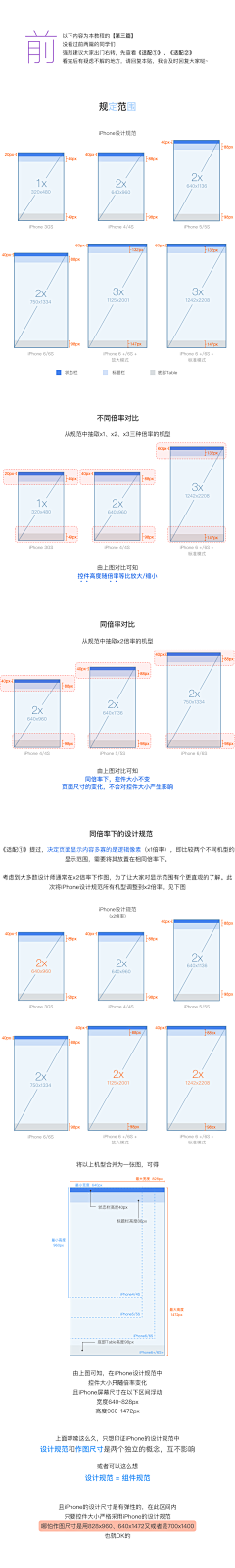 凉了時光、『傷了心』采集到ui规范