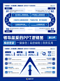 领导说你汇报效率低？逻辑图PPT模板来帮你 - 小红书