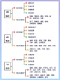 不同行业的细分赛道+账号方向