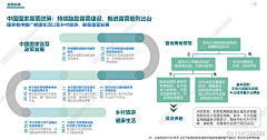 吃肉！采集到政策背景