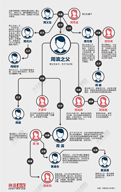 yinyin5366采集到思维导图