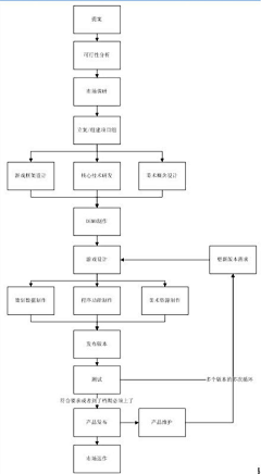 Shunz順子采集到GameDesign