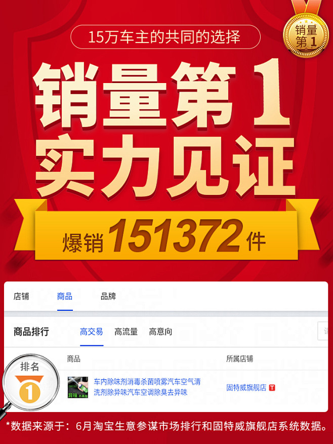 固特威车内除味剂消毒杀菌喷雾汽车空气清洗...