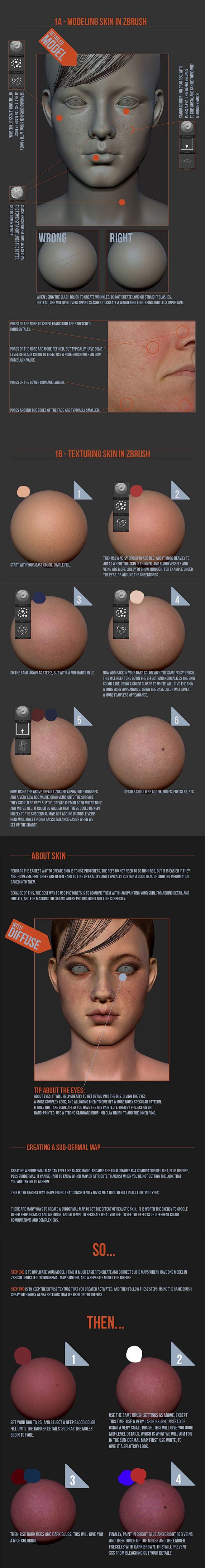 zbrush skin tutorial...