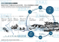 WB770 杭州大运河国家文化公园滨水空间景观国际竞赛方案文本-淘宝网