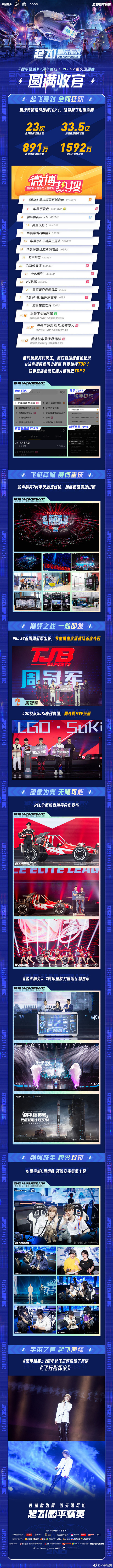 《和平精英》2周年派对 . PEL S2...