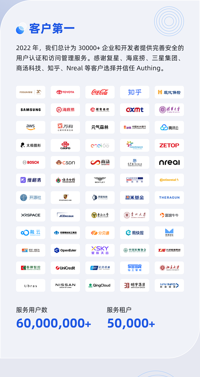 Authing 就是身份云｜2022 年...