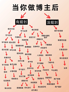 行走世间的都是妖怪怪采集到单品、场景