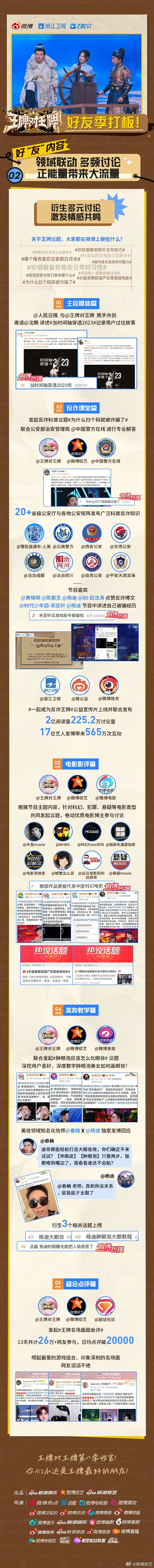 #王牌对王牌8# 综艺长图 收官数据战报...