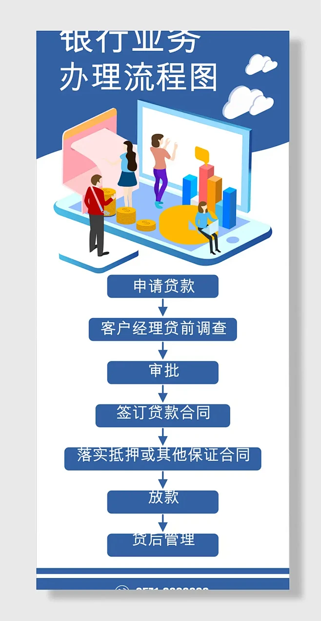 银行办理业务流程易拉宝海报