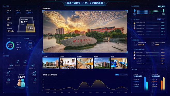 大屏数据可视化（国家开发大学项目）