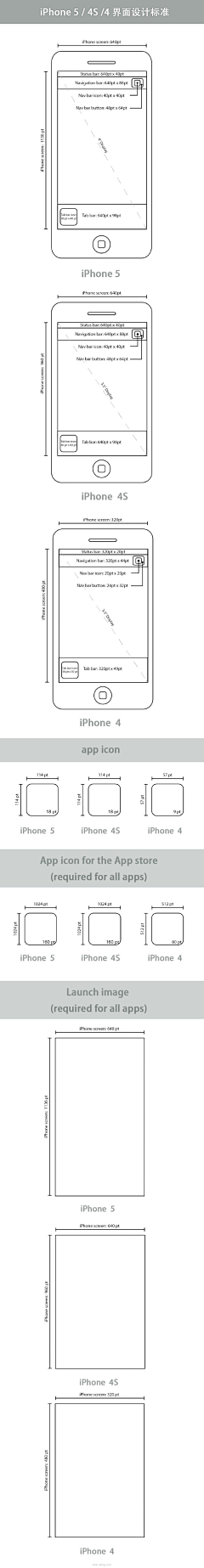 快刀青衣采集到APP.ios7扁平设计