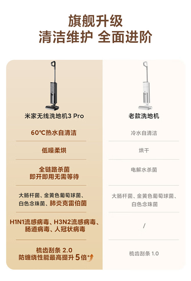 【米家D302】米家小米无线洗地机3Pr...