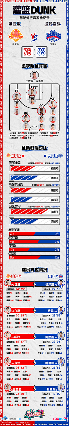 Hardy-采集到H5