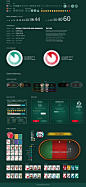 UI Kit for Poker App : Desktop UI kit for Poker platform.