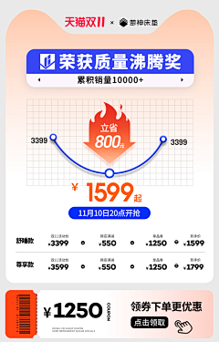 OOhwLRGM采集到到手价