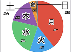 修钛采集到生活