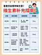 健康养生知识科普指南小红书配图