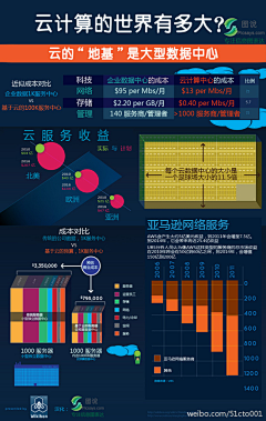 舞羽流云采集到网斋