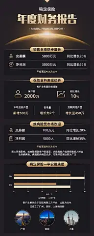 企业财务报告图表长图海报