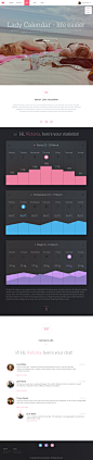 Charts ui