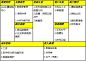 Glooko 如何建立客户关系？（商业模式）