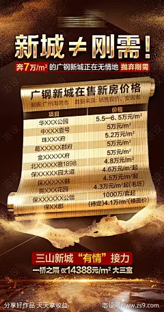 房价对比海报-源文件-志设网-zs9.com