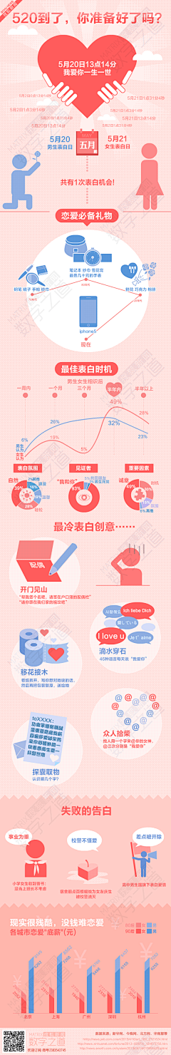 7024002采集到信息可视化