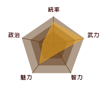 五力分析