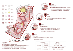 花绽采集到J-景观方案文本