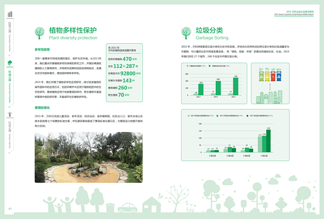 万科2015年企业社会责任报告.pdf