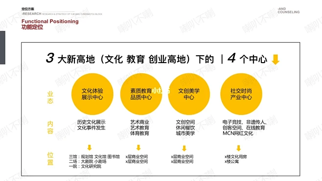 商业定位策划-文体商业3