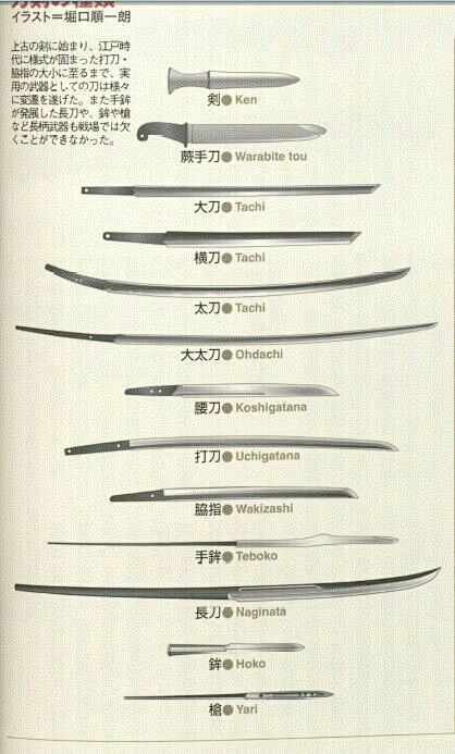 近几年吹嘘的"唐刀"是虚构的吗？ - 知...