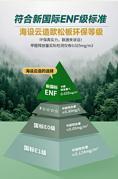 simply111111采集到ENF级