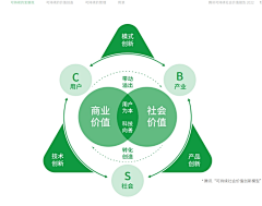 風℃飛叶々飘零采集到数据图表