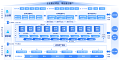 无言tingting采集到PC-云（网络架构图）