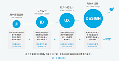 luna张采集到课程列表