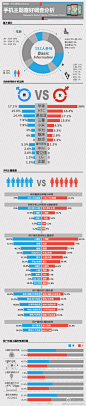 手机主题喜好调查分析报告
