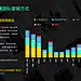 今日头条：2017年短视频创作者商业变现报告 | 互联网数据中心-199IT | 中文互联网数据研究资讯中心-199IT