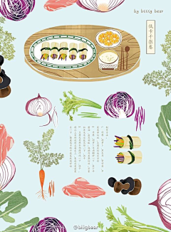 AwQmxk0x采集到食物
